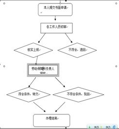 创业指导服务 照亮初创之路的灯塔